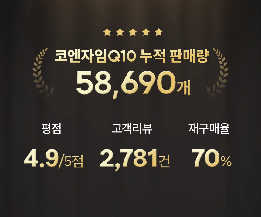 [NEW신상][무료배송] 데이스포 독 테라픽 코엔자임Q10 올스테이지 사료 1kg 1번째