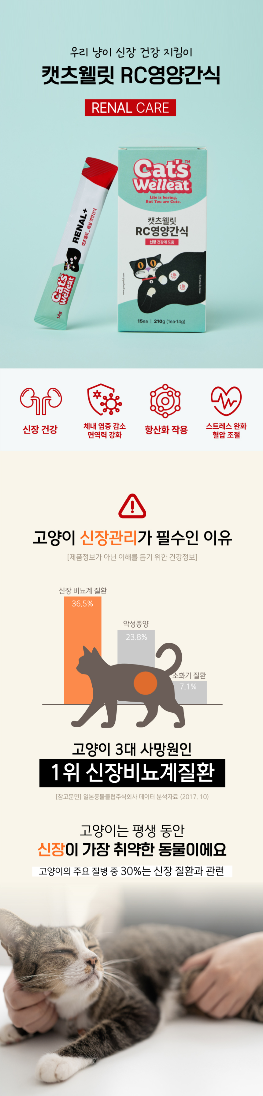 [무료배송] 캣츠웰릿 고양이 츄르 신장/면역/관절/헤어볼 케어 5번째