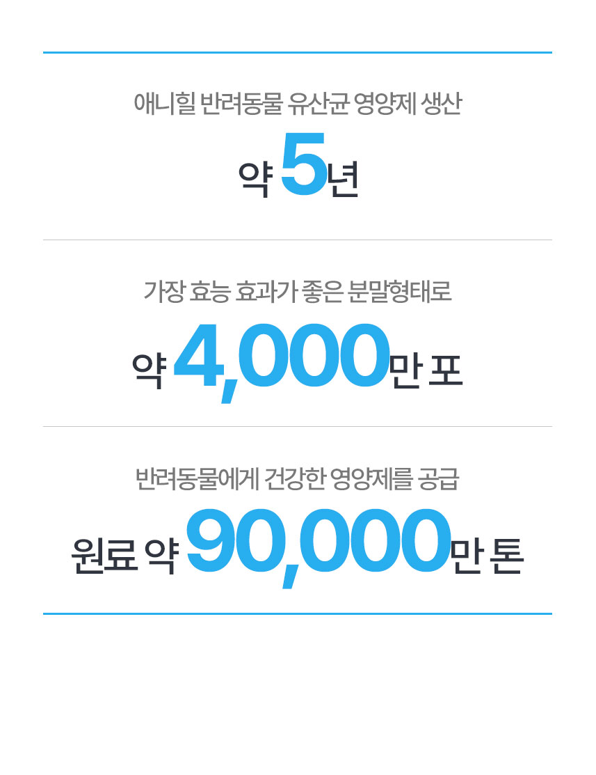 [체험단] 애니힐 프로페츠 구강 영양제 2g x 30p 3번째