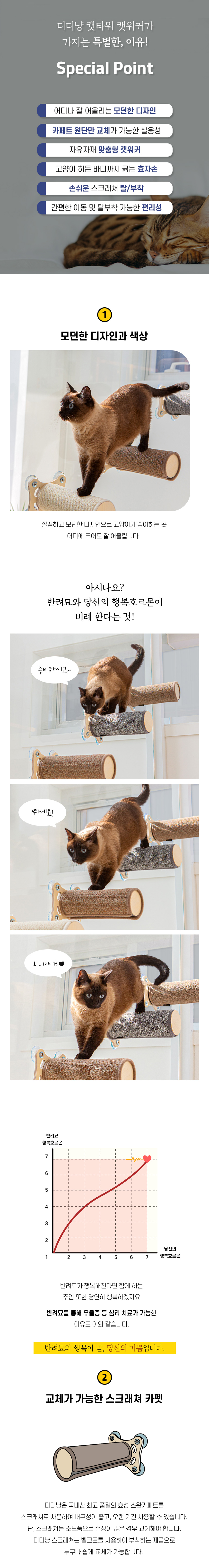 [NEW신상][무료배송] 모넬로 디디냥 캣타워 캣워커 5종 세트 4번째