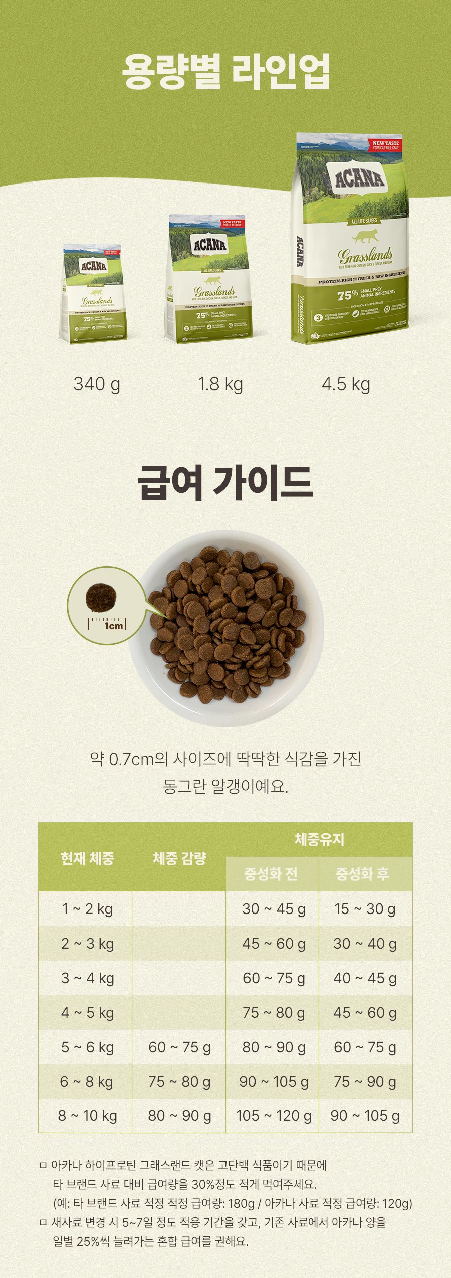 아카나 캣 그래스랜드 340g 9번째