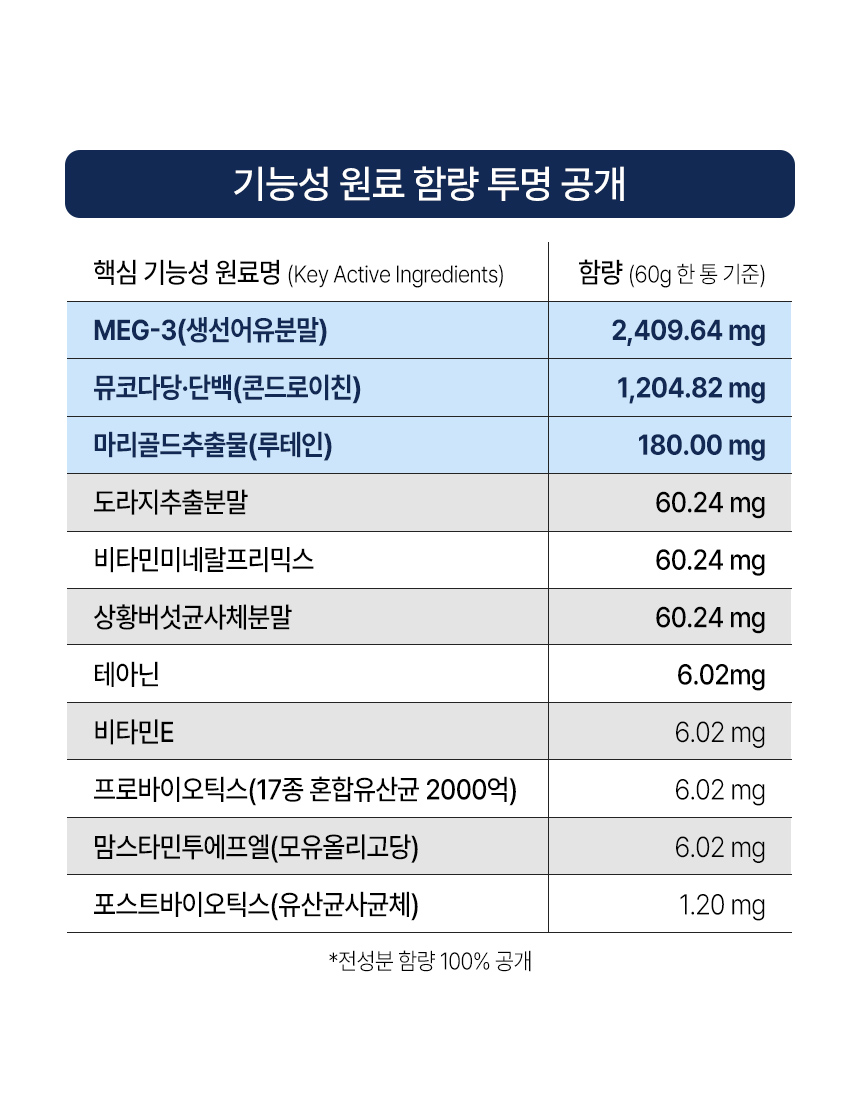 [무료배송] 뉴트리로얄 독 올인원케어 60g 34번째