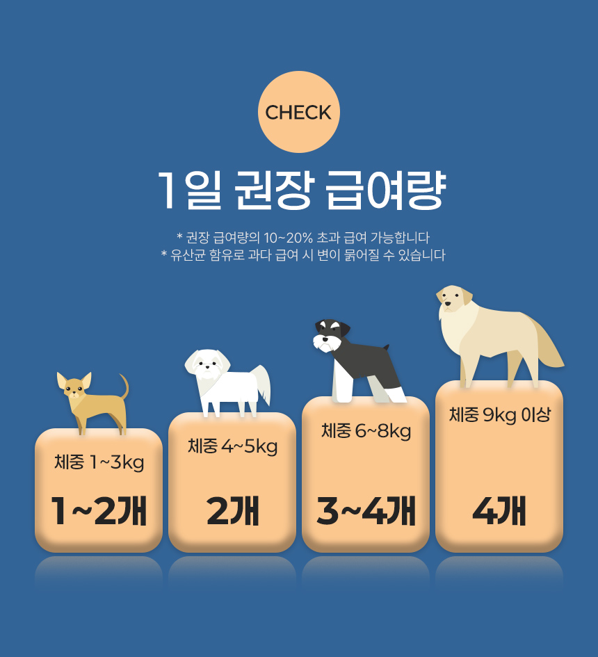 [무료배송] 뉴트리로얄 독 올인원케어 60g 24번째