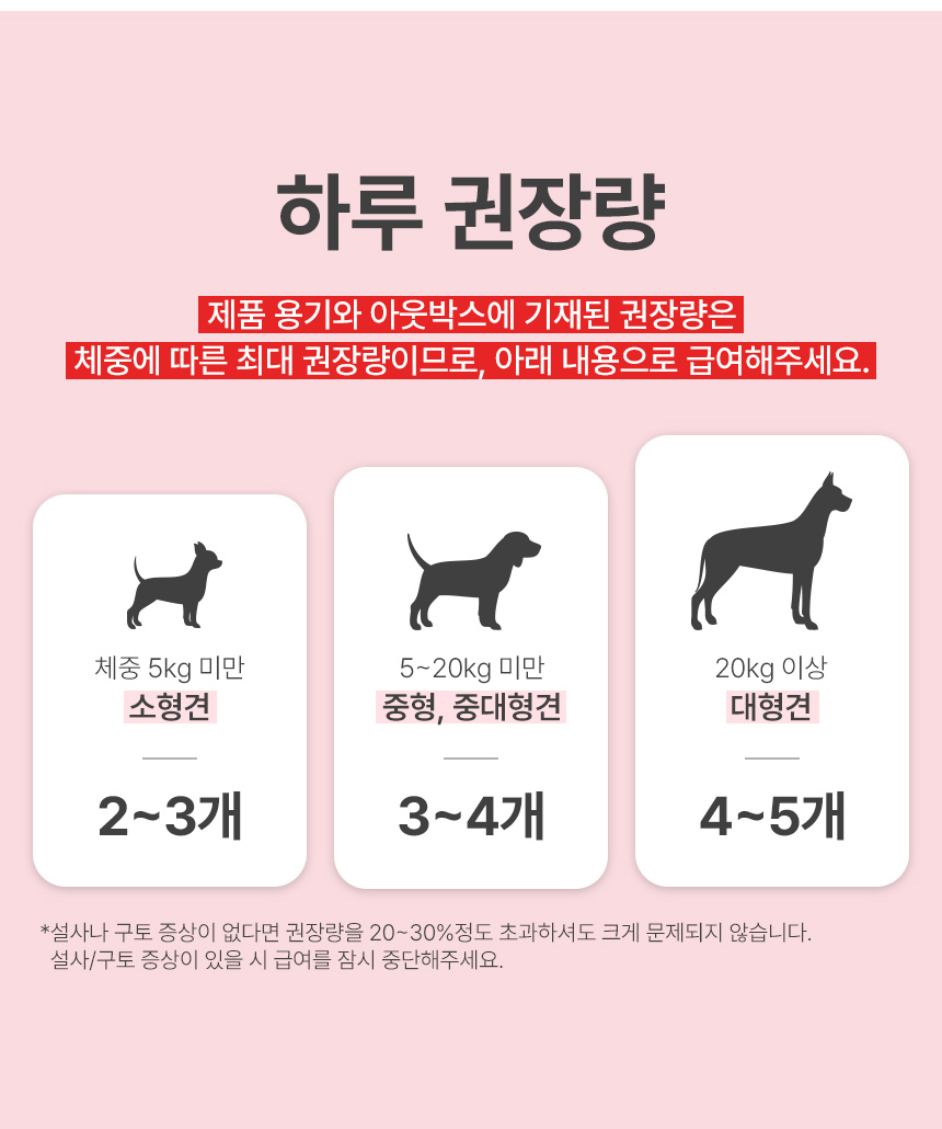 [NEW신상][무료배송] 뉴트리로얄 독 오메가3 피모&면역 60g 16번째