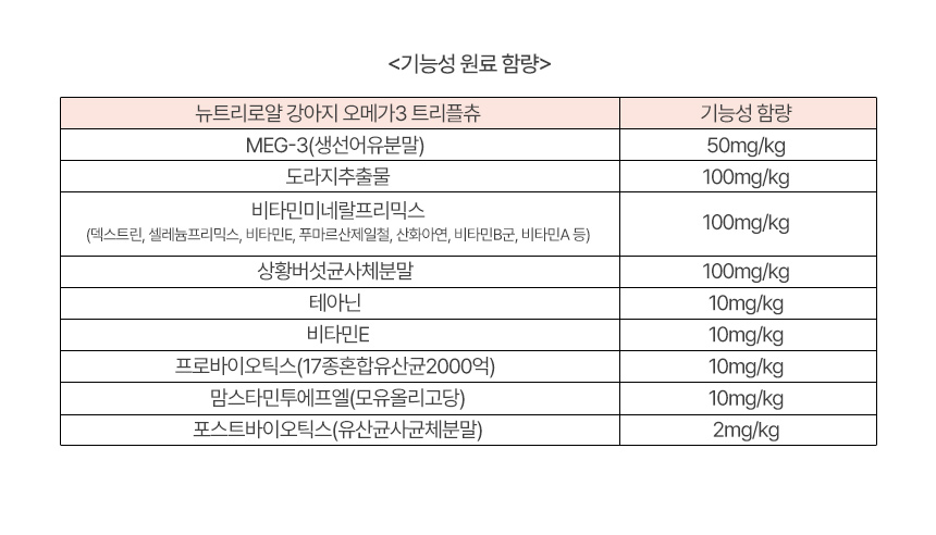 [NEW신상][무료배송] 뉴트리로얄 독 오메가3 피모&면역 60g 23번째