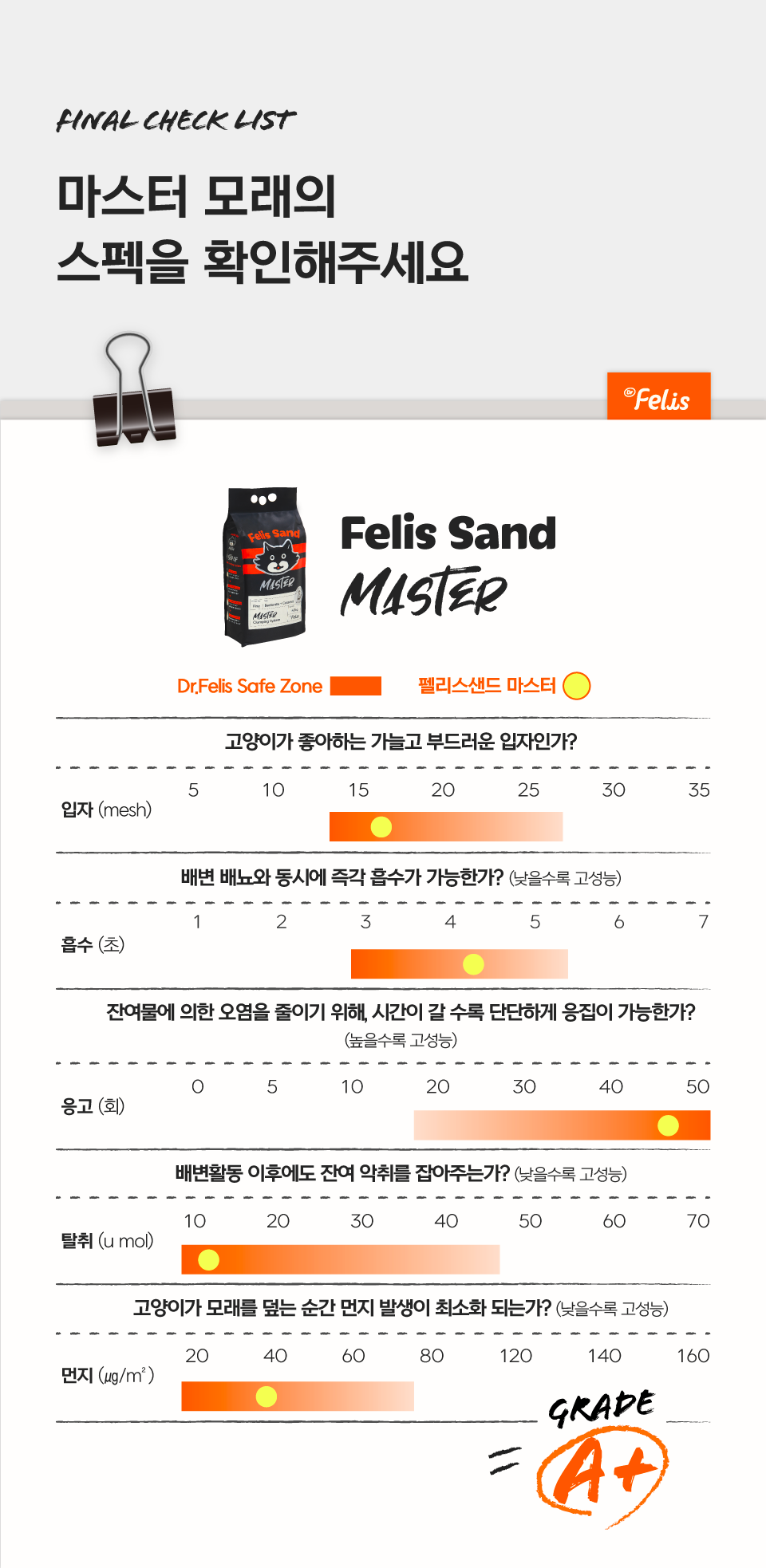 [아듀특가][4개] 닥터펠리스 캣 펠리스샌드 마스터레시피 4.3kg  10번째