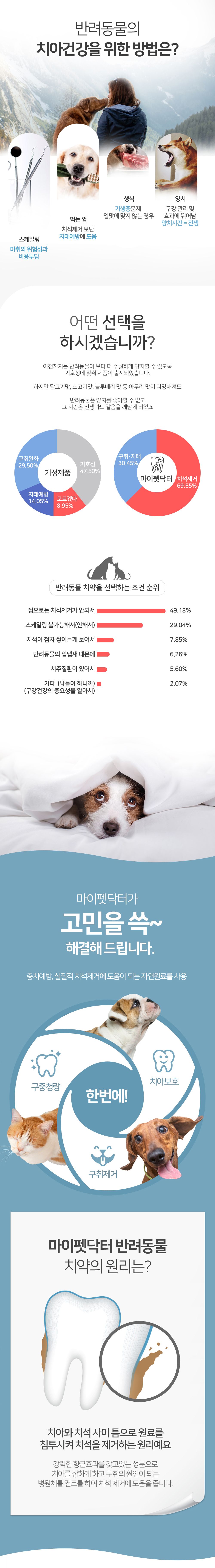 [창고대방출] 마이펫닥터 펫 덴탈 겔 100ml 4번째