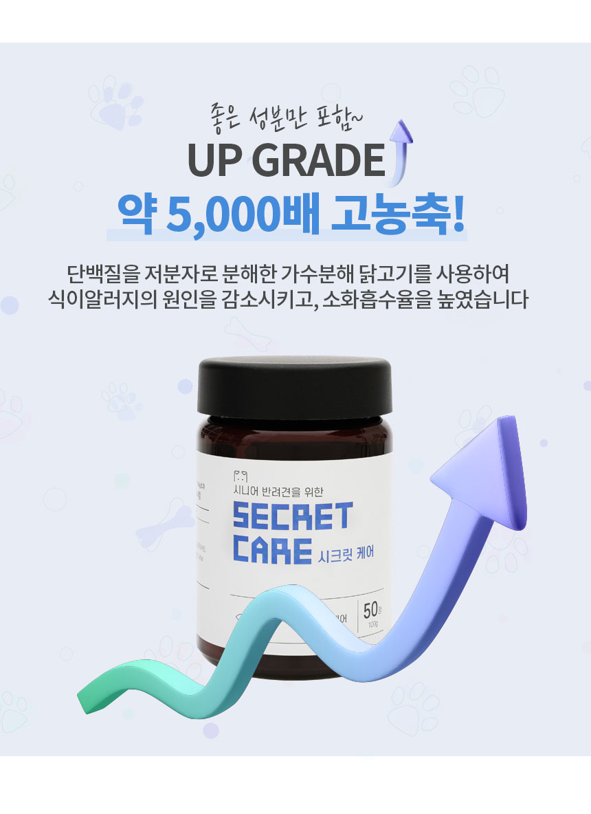 [무료배송] 멍비상 독 시크릿케어 장건강&면역케어 50정 6번째