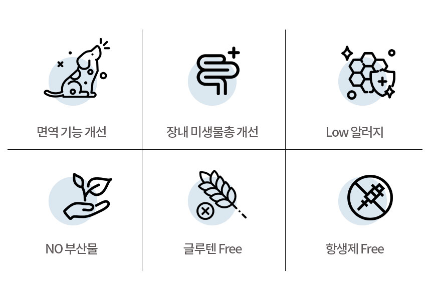 [무료배송] 멍비상 독 시크릿케어 장건강&면역케어 50정 2번째