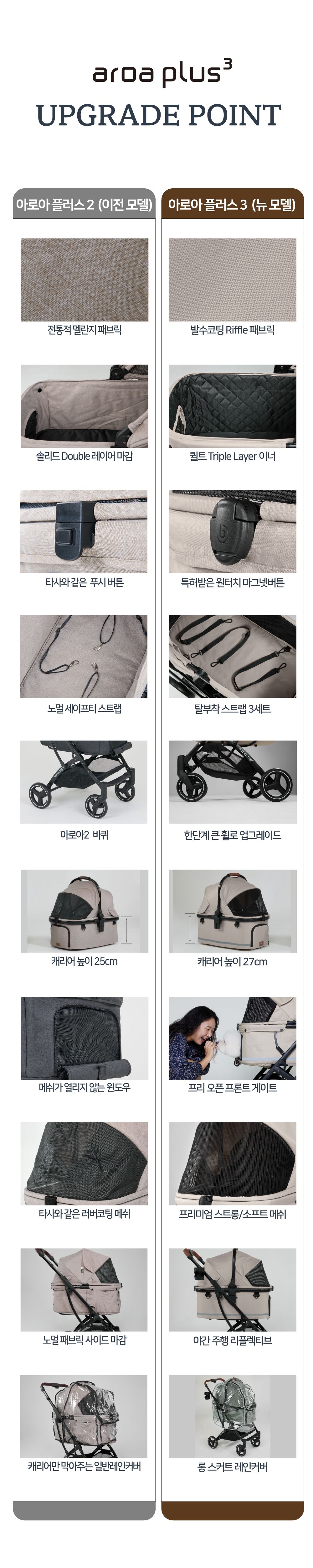 [NEW신상][무료배송] 낫쏘빅 아로아플러스3 유모차 시크블랙/럭스그레이/젠틀베이지/애쉬그린 6번째