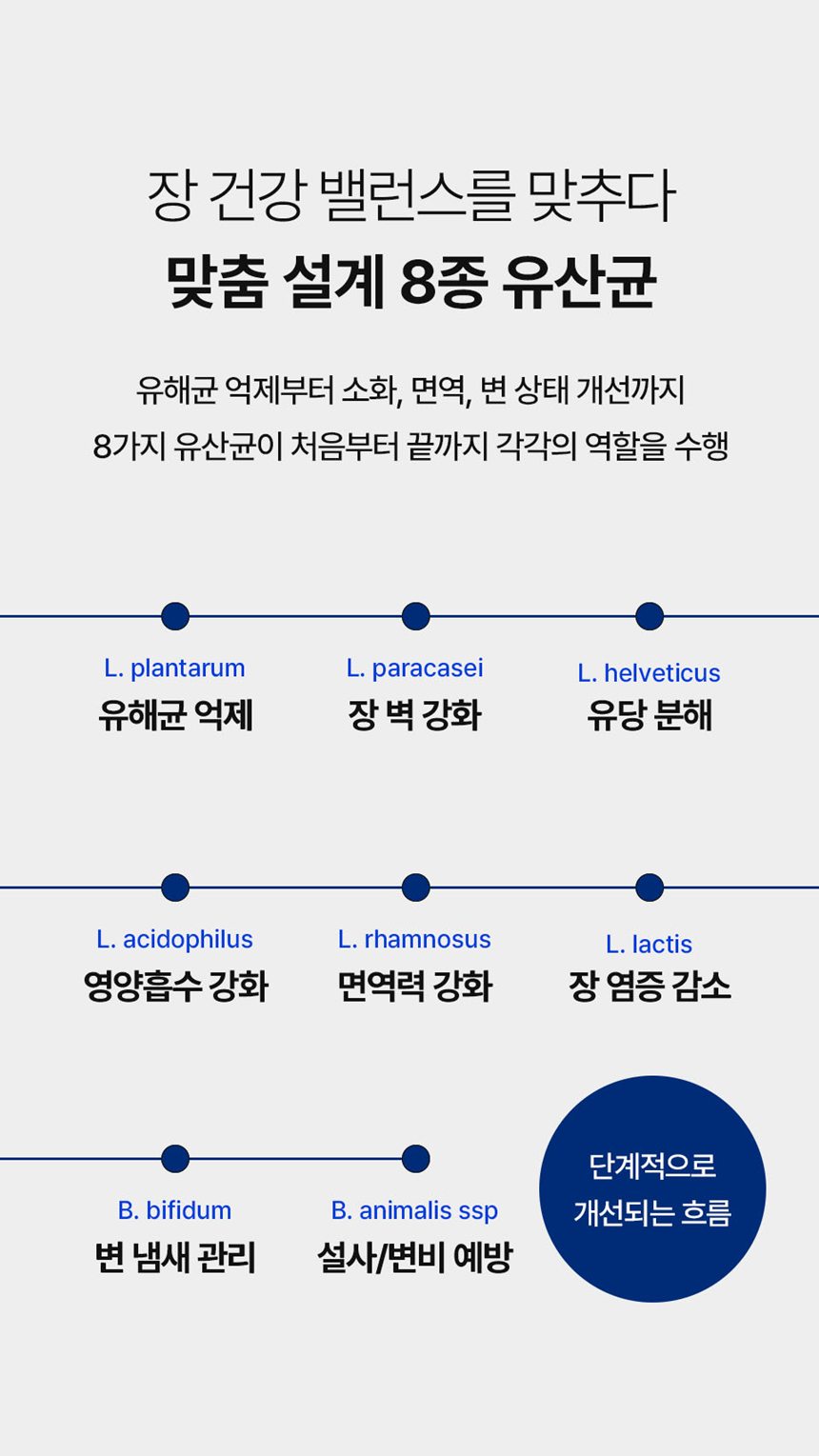 [NEW신상][무료배송] 피오랩 프로바이오틱스 장건강 영양제 30포 9번째