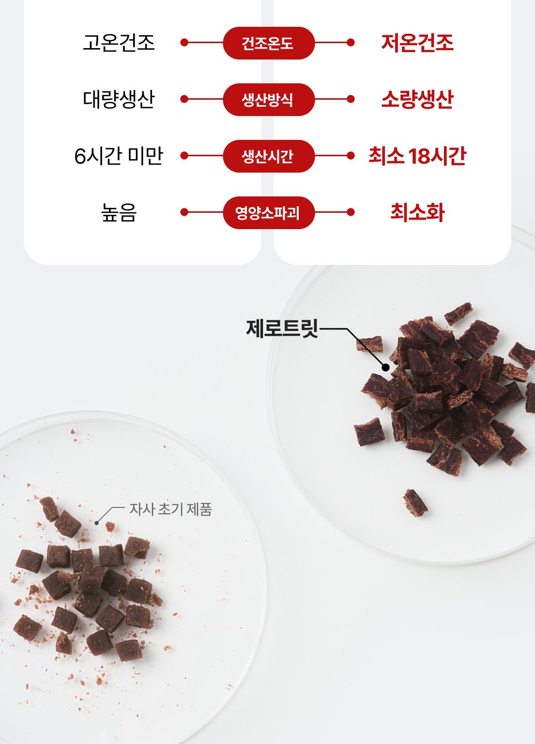 [체험단] ZERO COMPLEX 무첨가 간식 제로트릿 15g 22번째