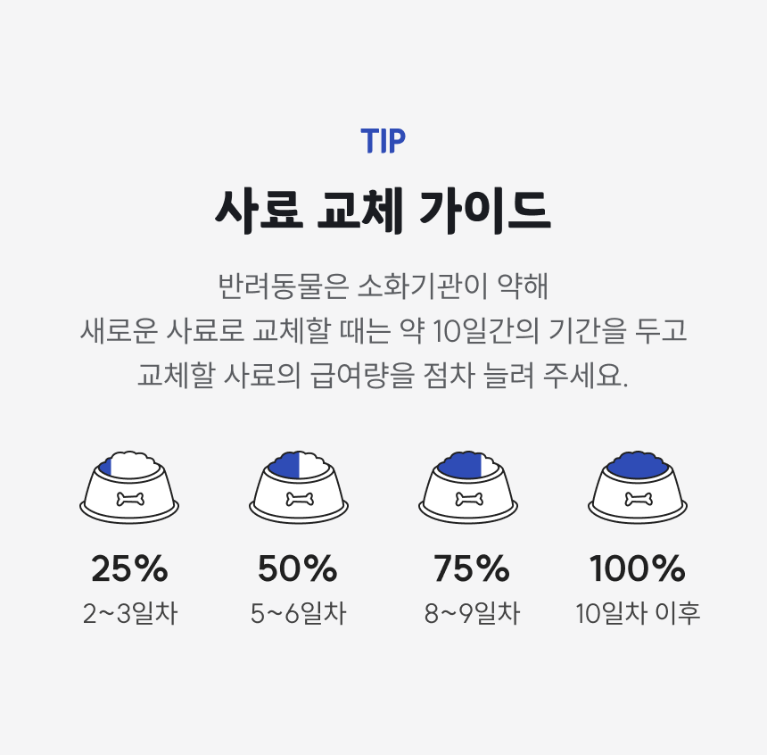 [NEW신상]베스트브리드 홀리스틱 퍼피 다이어트 1.8kg 11번째