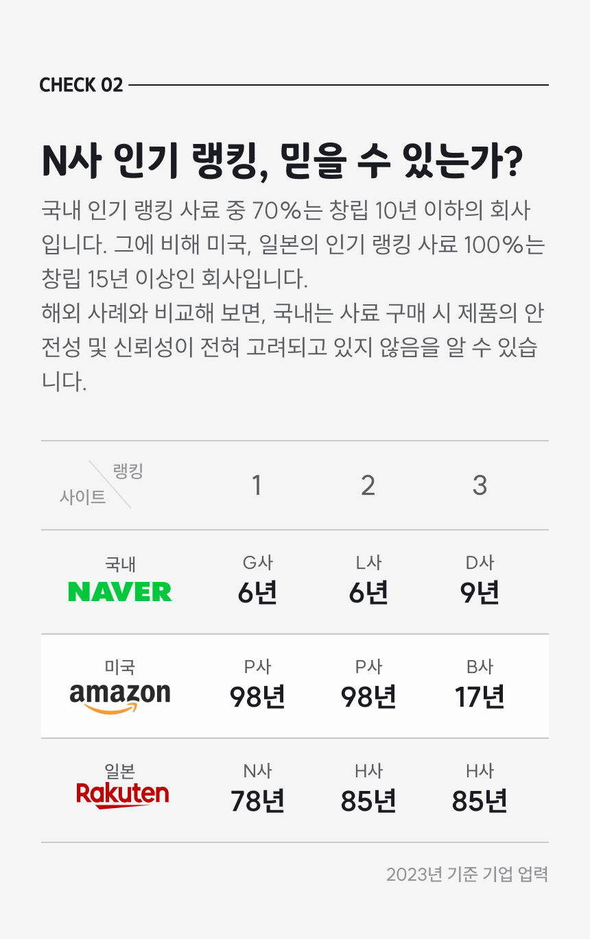 [NEW신상]베스트브리드 홀리스틱 퍼피 다이어트 1.8kg 19번째