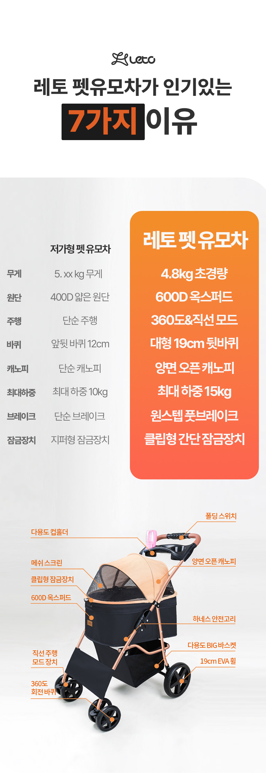 [무료배송] 레토 반려동물 퀵폴딩 초경량 유모차 5번째