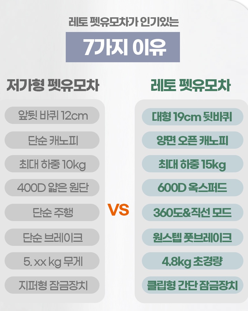 [무료배송] 레토 반려동물 퀵폴딩 초경량 유모차 6번째