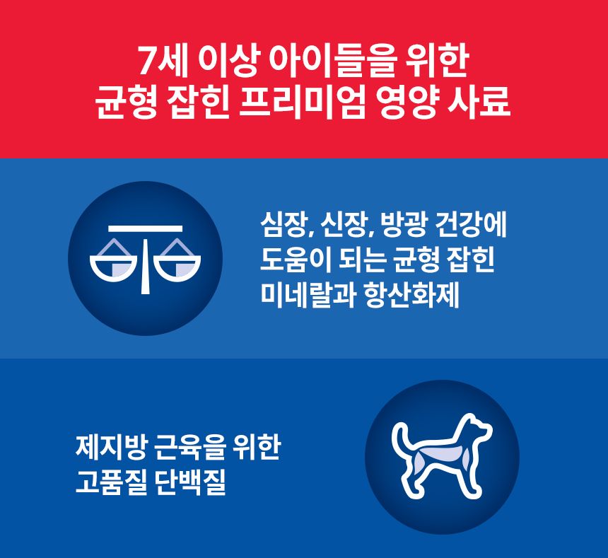 힐스 독 어덜트 7+ 스몰바이트 치킨&보리&쌀 레시피 12kg 4번째
