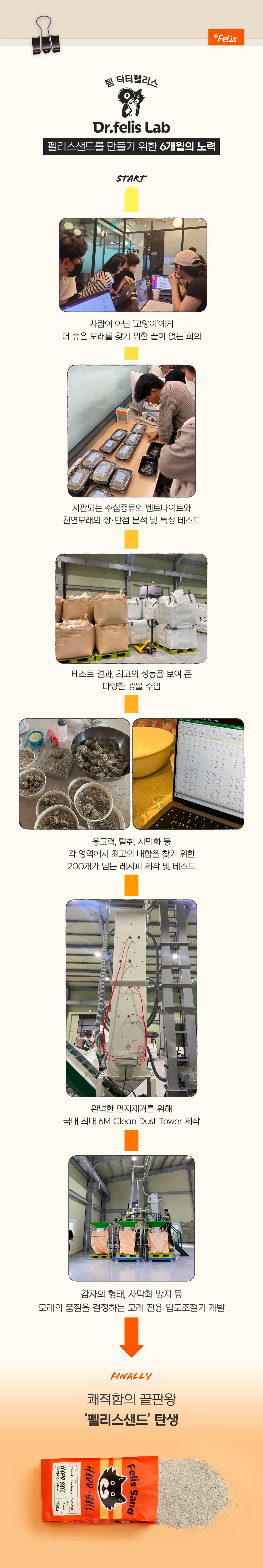 닥터펠리스 캣 펠리스샌드 하드볼 레시피 4.3kg 14번째