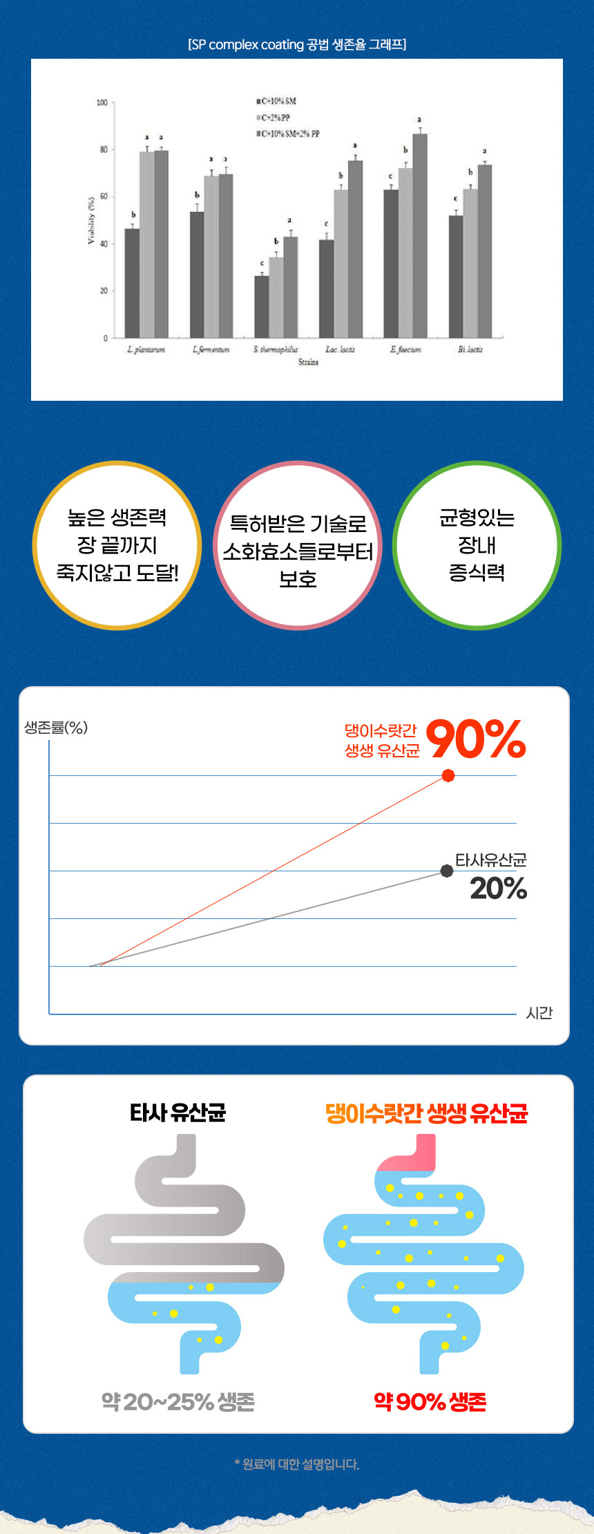 [무료배송] 댕이수랏간 생생유산균 70g 10번째