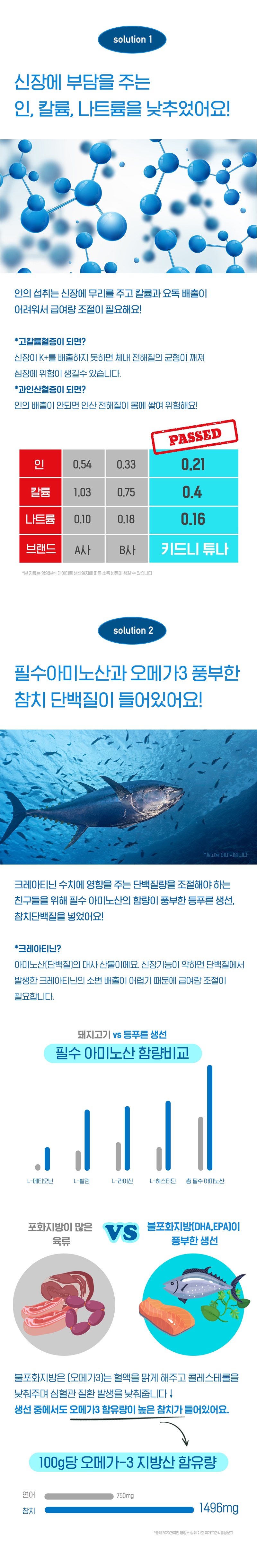 [무료배송] 알로키친 키드니튜나 (참치&밀크시슬)16p 4번째
