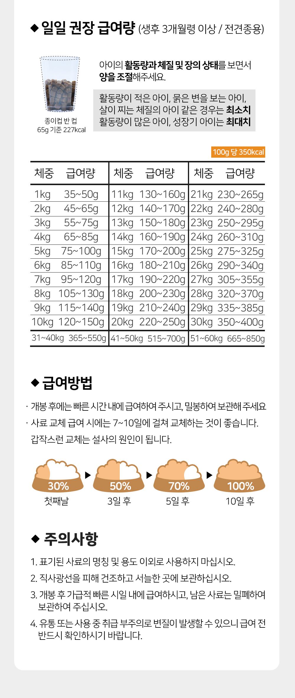 올바른끼니 독 플러스 소고기&초록입홍합 관절건강 1.2kg 24번째