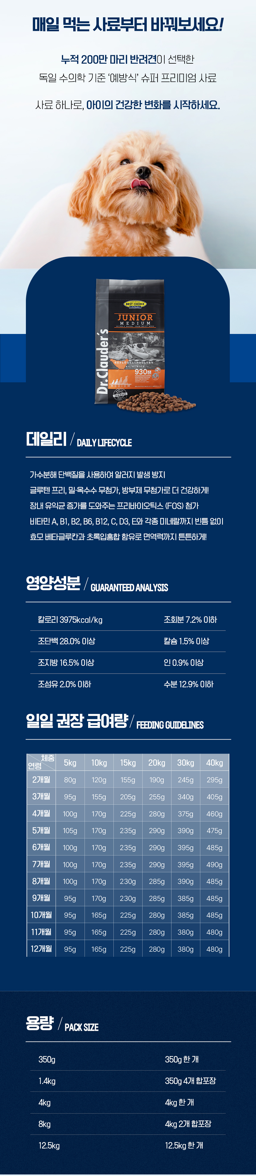 [NEW신상][무료배송] 닥터클라우더 독 주니어 미디엄 퍼피 4kg 6번째