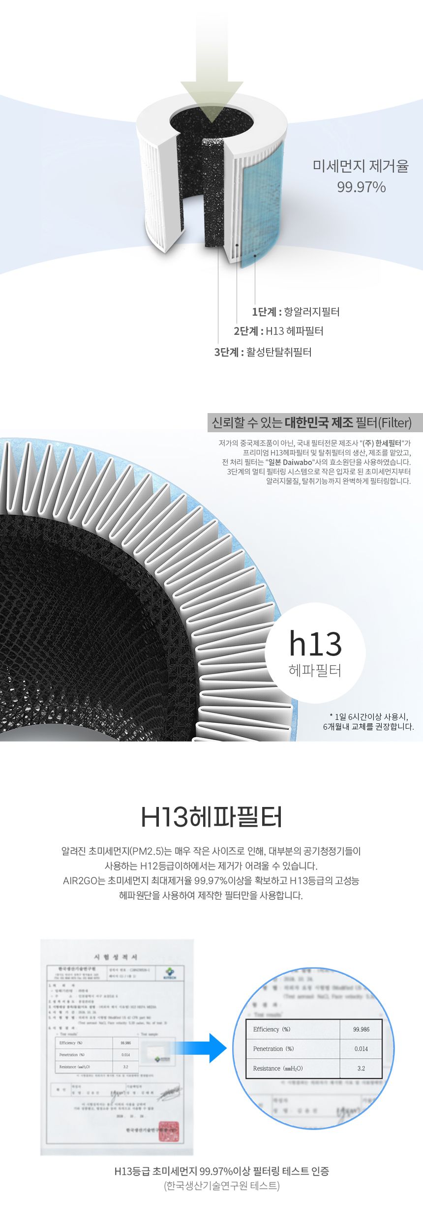 [무료배송] 링펫 펫 공기청정기 화이트 4번째