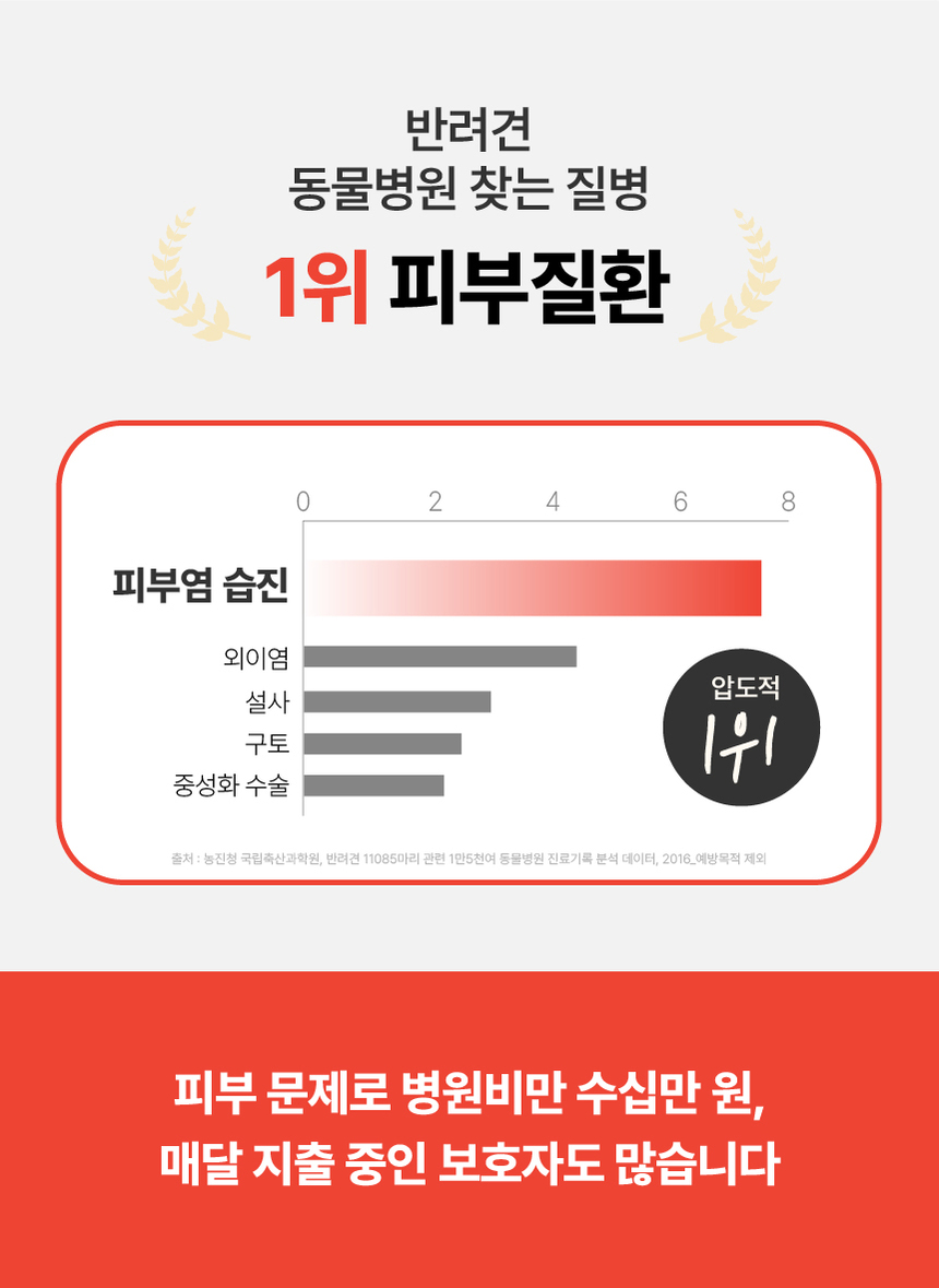 [체험단] [무료배송] 펫글로우 독 더마플러스 피부 면역 영양제 100g 7번째