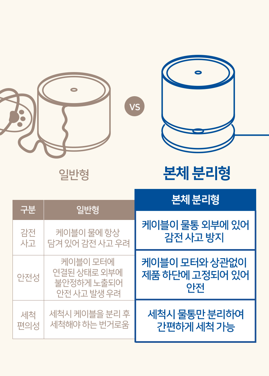 [NEW신상][무료배송] 모닝커들 UVC 워터케어 자동 정수기 22번째