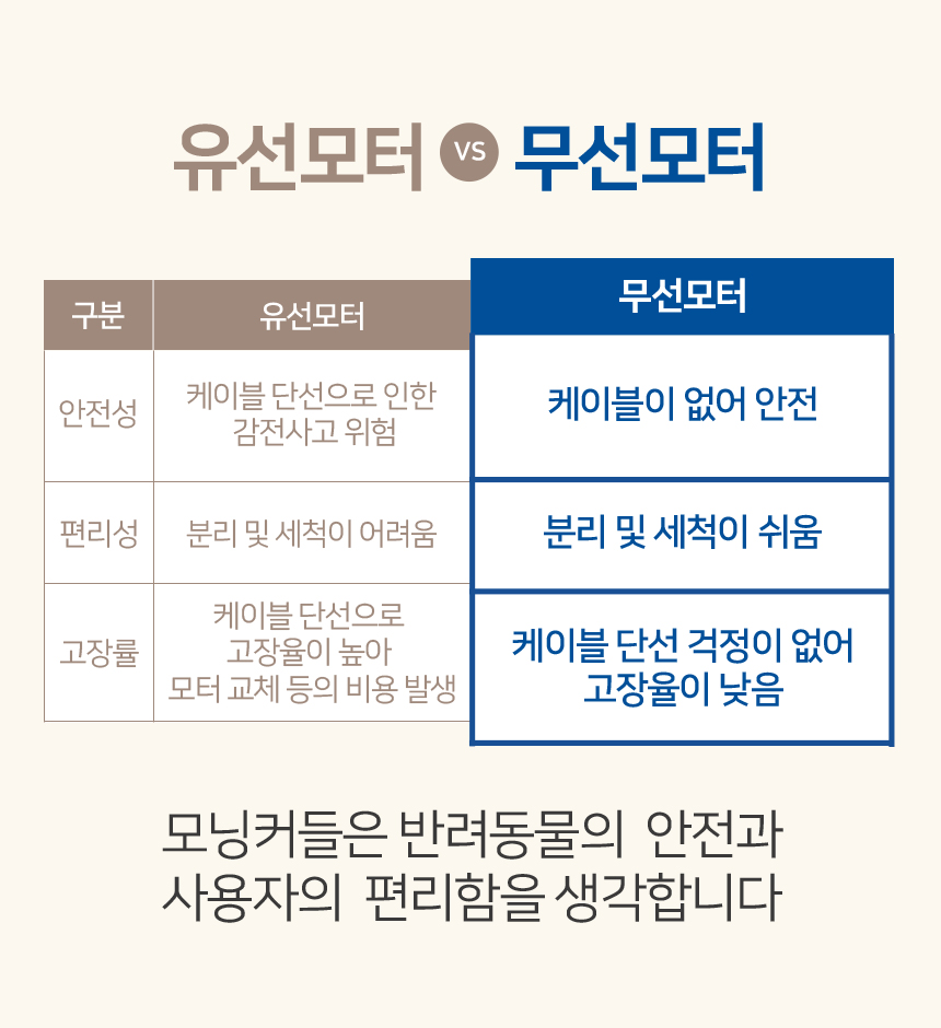 [NEW신상][무료배송] 모닝커들 UVC 워터케어 자동 정수기 26번째