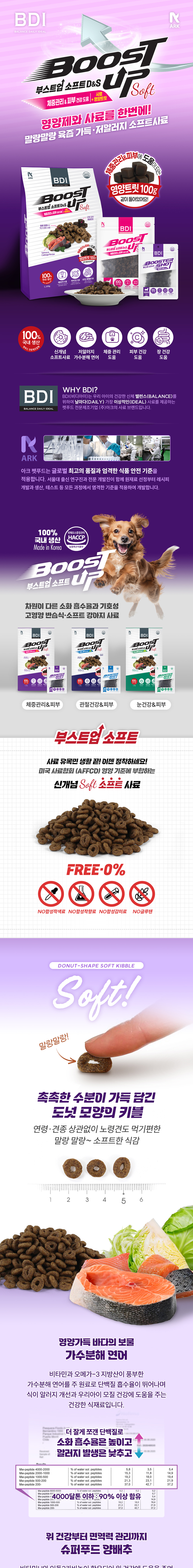 [NEW신상][무료배송] 비디아이 부스트업 소프트 D&S 강아지 다이어트 기능성 사료 1.1kg 1번째