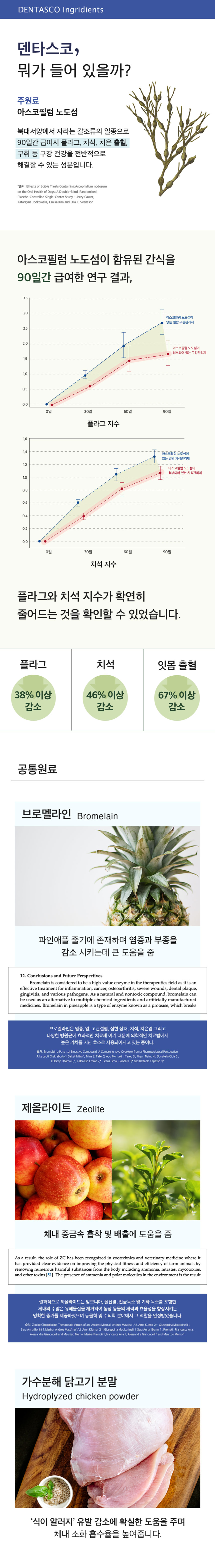 [무료배송] 앤드럭스 독 덴타스코 구강&기침 2g*30포 4번째