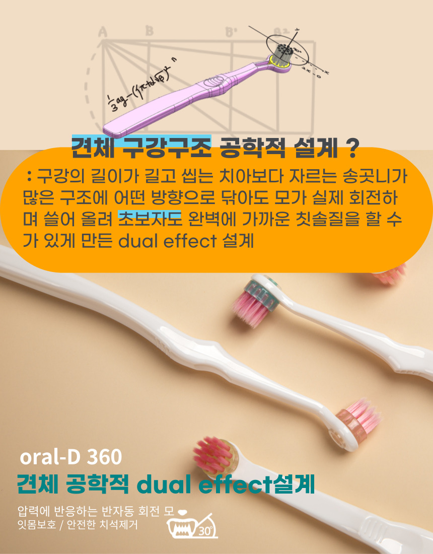 [NEW신상][무료배송] 무지조타 오랄디360 셀프액션 360도 무동력 회전 칫솔 10번째