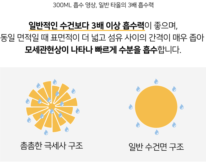 집에가야돼 마이크로화이바 포그니 애착이불&타올 7번째