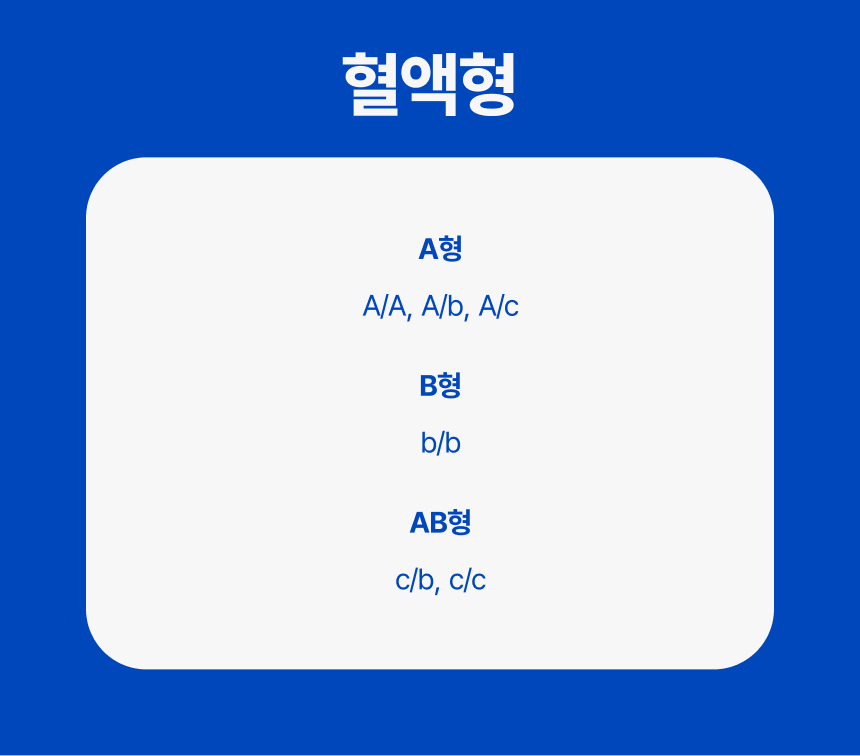 [NEW신상][무료배송] 피터페터 캣 DNA 검사 키트 9번째 상세 이미지