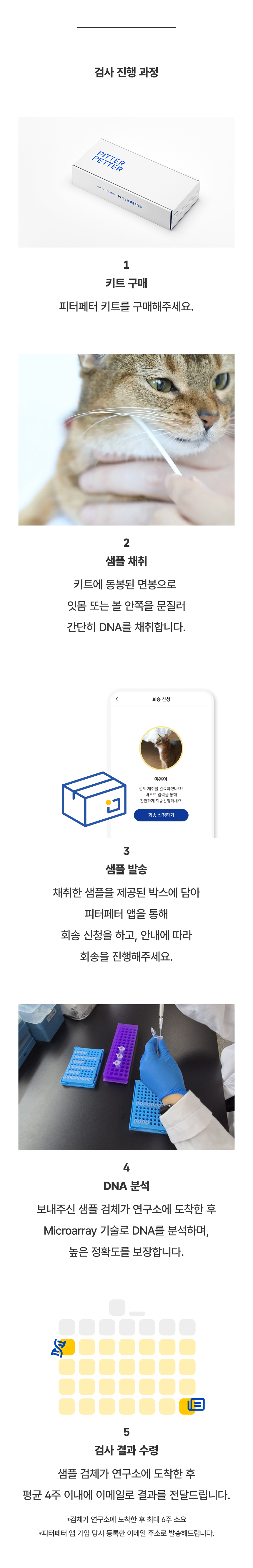 [NEW신상][무료배송] 피터페터 캣 DNA 검사 키트 10번째 상세 이미지