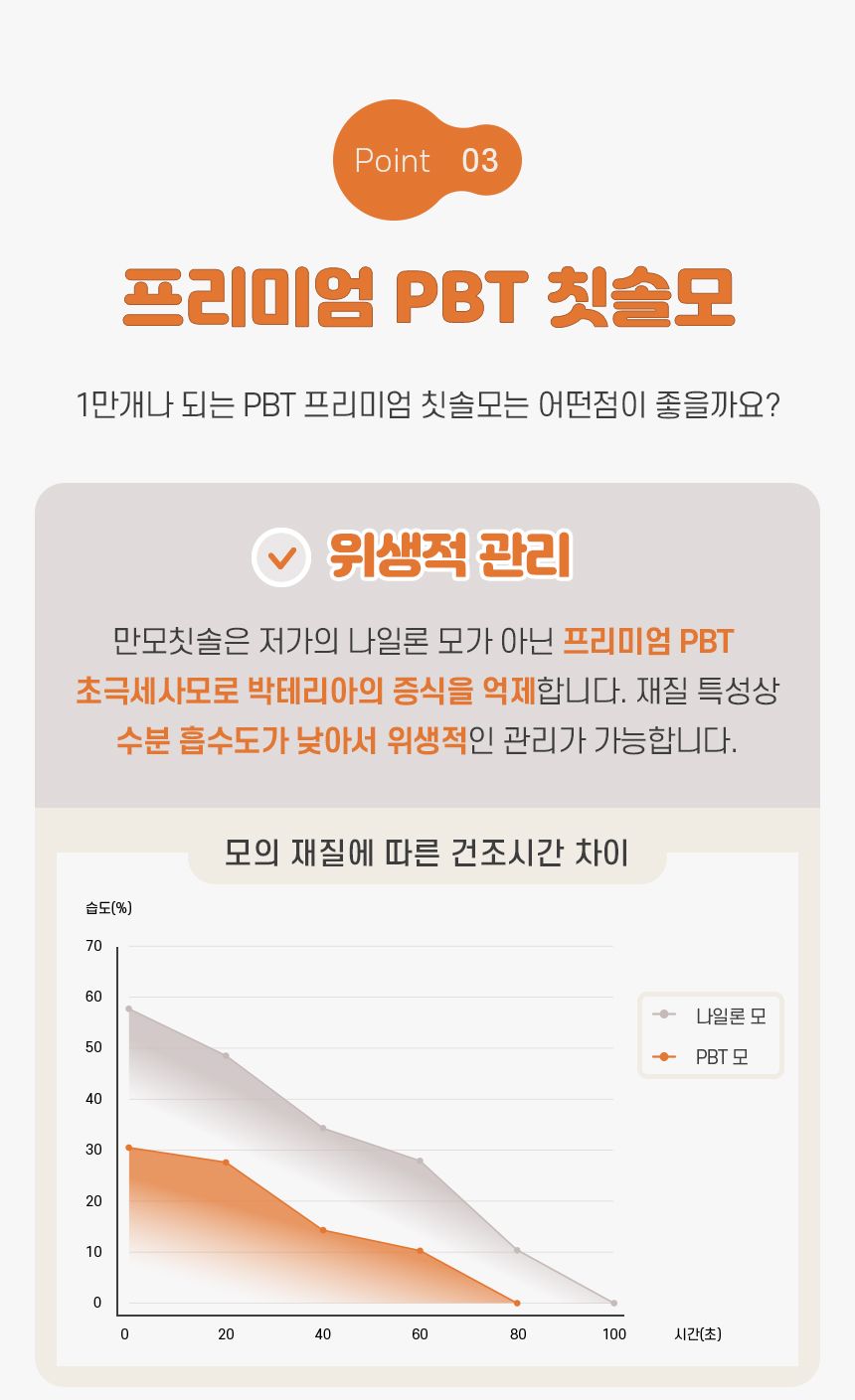 리스펫 초미세모 만모 칫솔 2p 9번째