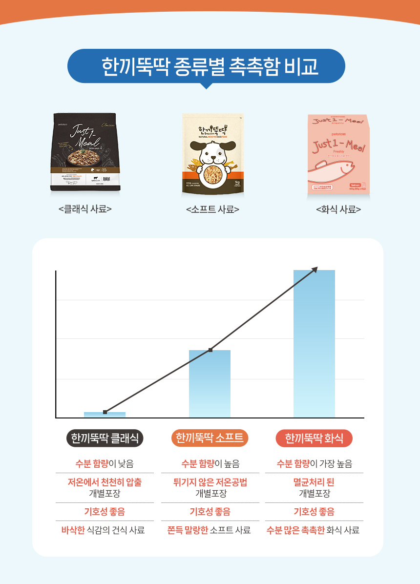 [체험단] 펫토리아 한끼뚝딱 독 황태&소고기 200g (50g*4개) 23번째