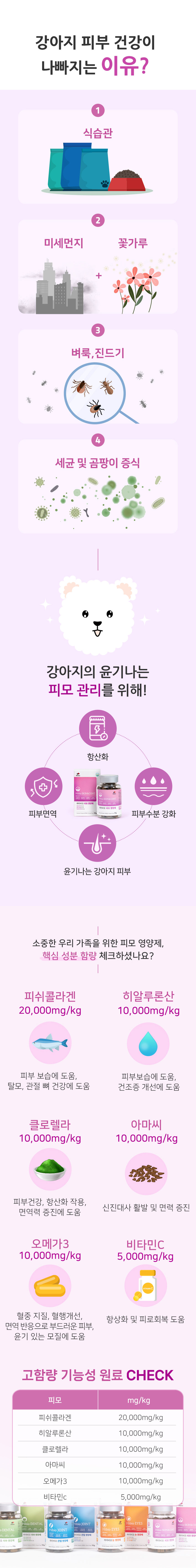 [무료배송] 하이비오 독 인섹트 영양제 피모 90g 5번째