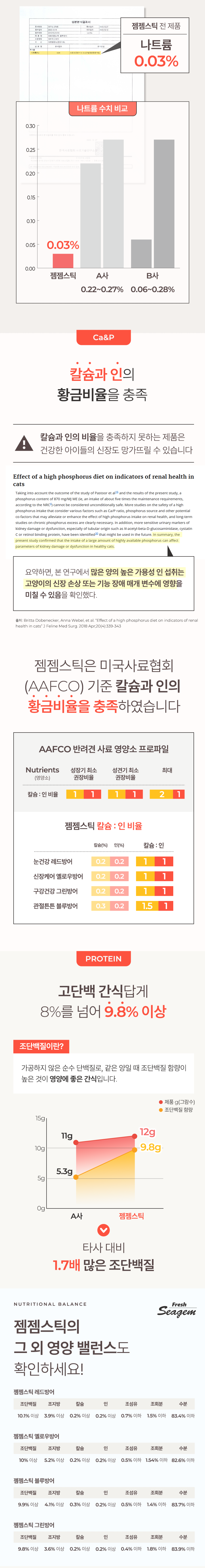 [무료배송][7+1] 씨젬 젬젬스틱 눈건강 레드 방어 12g*4p 5번째