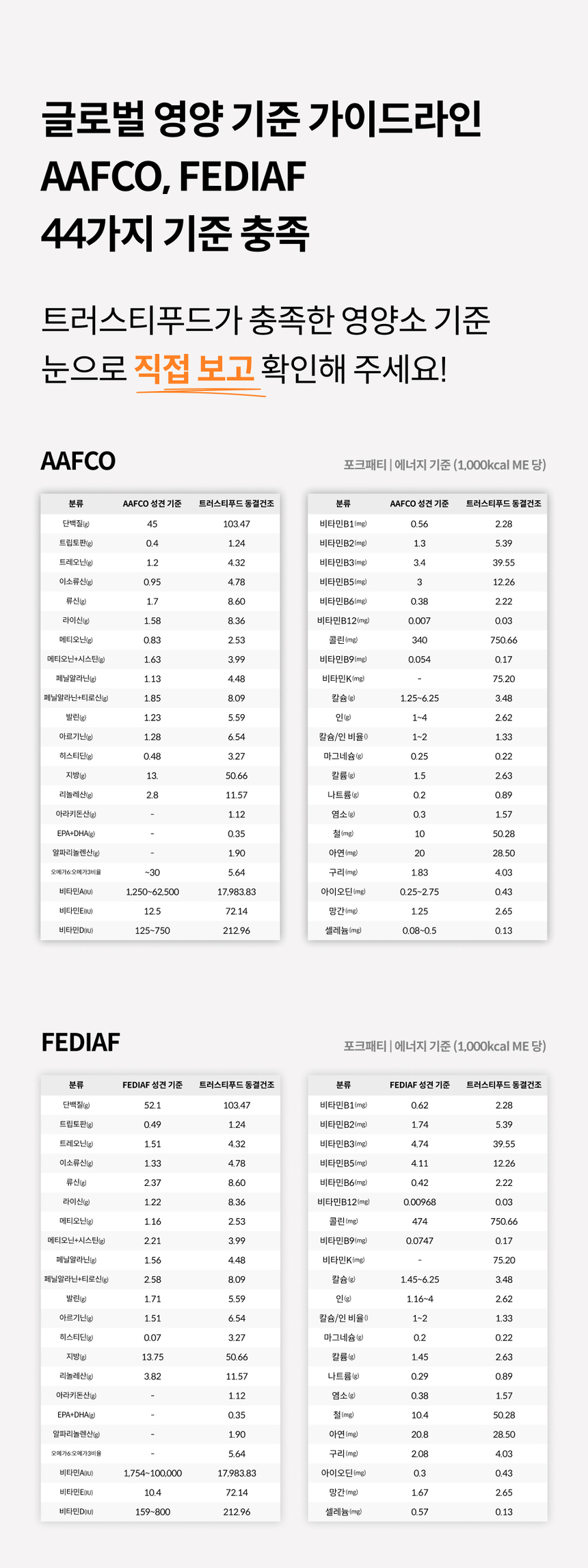 [무료배송] 트러스티푸드 동결건조 사료 비프패티 350g 10번째