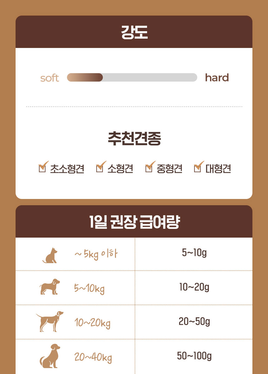 [NEW신상][무료배송] 조선강아지 비타민 한우간 져키 400g 22번째