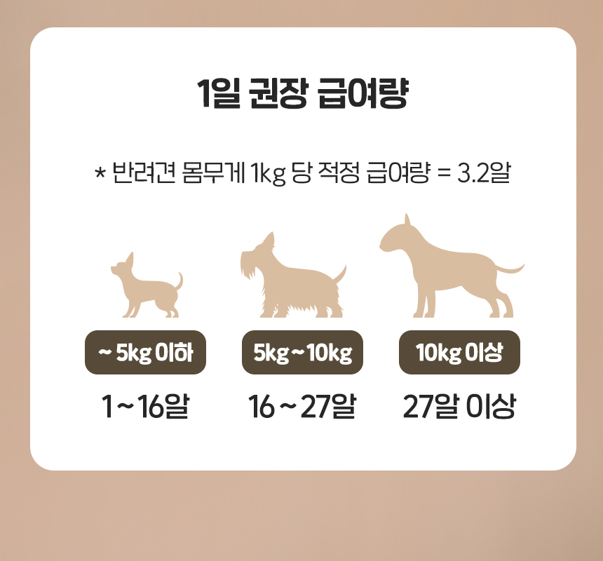 [NEW신상][무료배송] 슈퍼포우 굿보이 트릿 산양유 200g 9번째