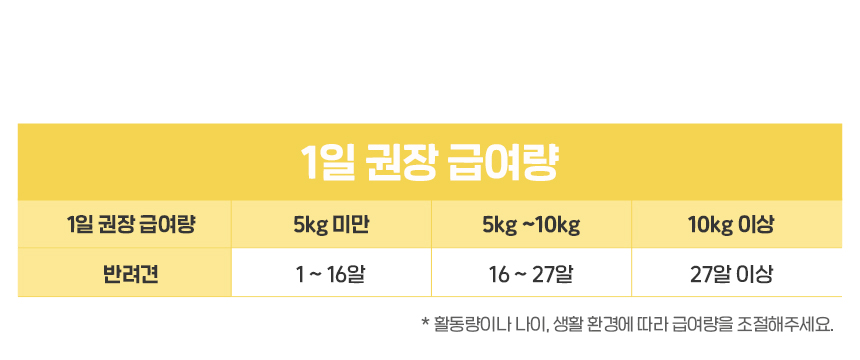 [NEW신상][무료배송] 슈퍼포우 굿보이 트릿 산양유 200g 24번째