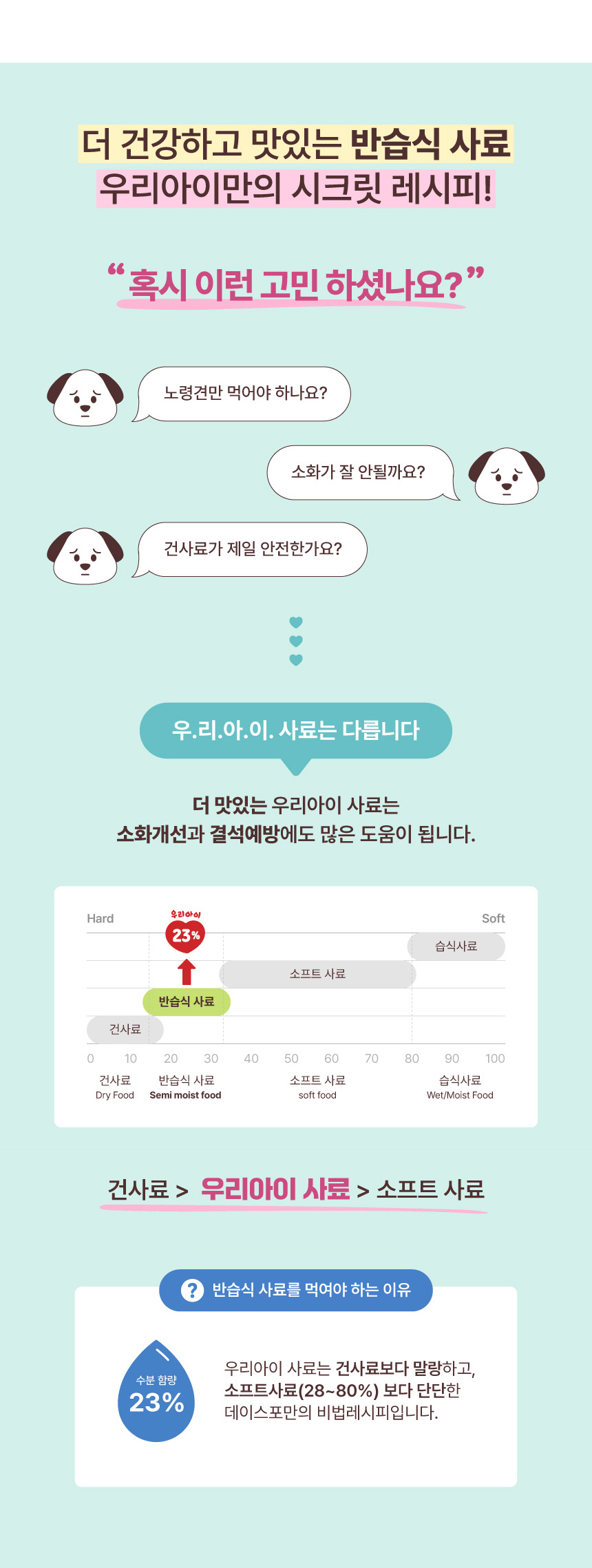 [심쿵펫페어][무료배송] 데이스포 독 우리아이 피부깨끗 사료 3.6kg 3번째