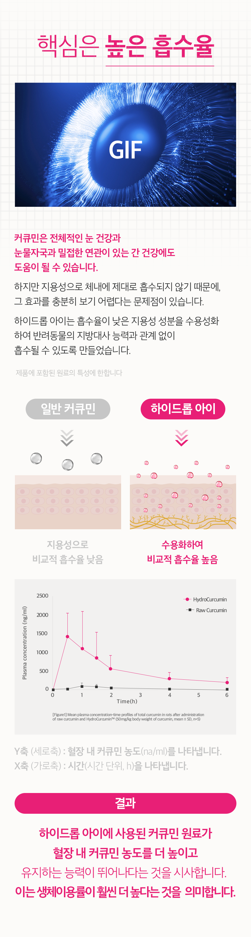 [NEW신상][무료배송] 뉴트리션트리 하이드롭 EYE 눈건강 눈물 18ml 7번째