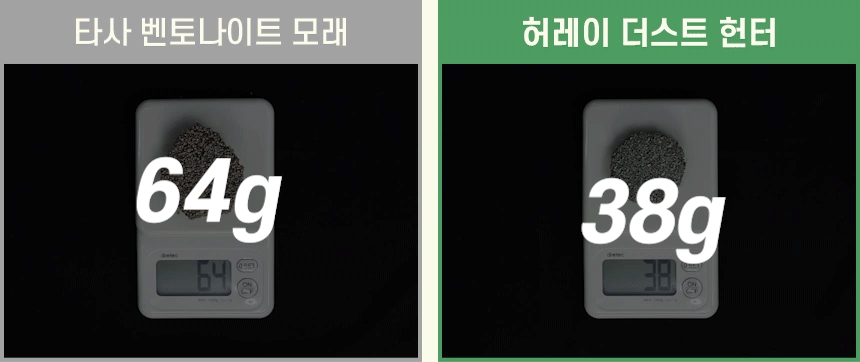 [무료배송] 허레이 더스트헌터 벤토나이트 모래 6kg 20번째