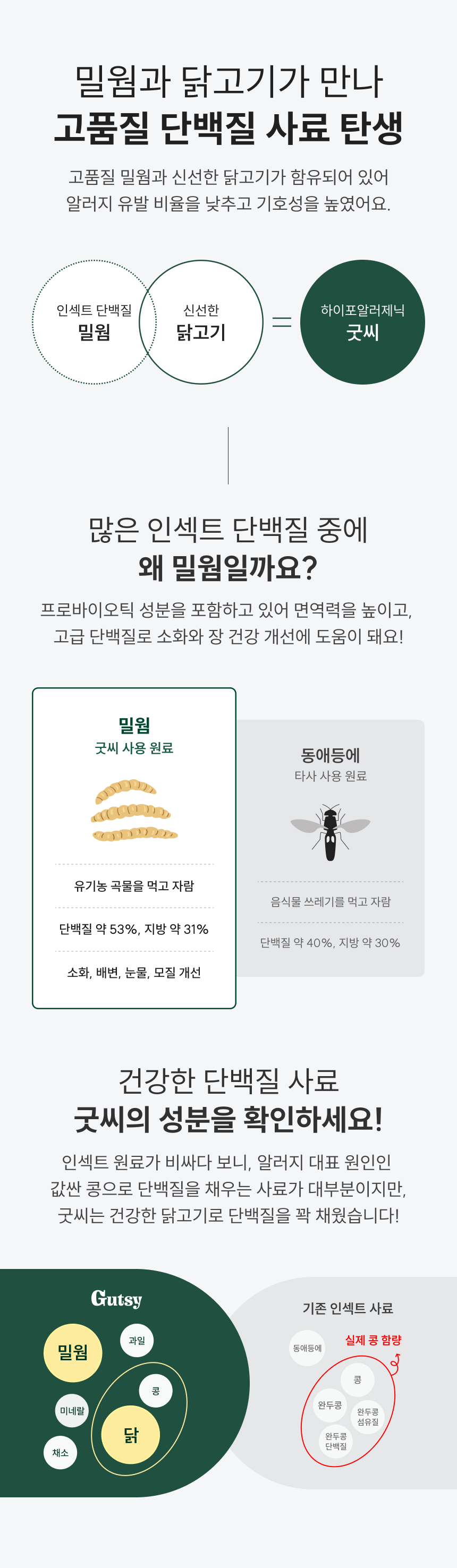 굿씨 독 그레인프리 치킨 먼치즈 어덜트 스몰바이트 2kg 3번째
