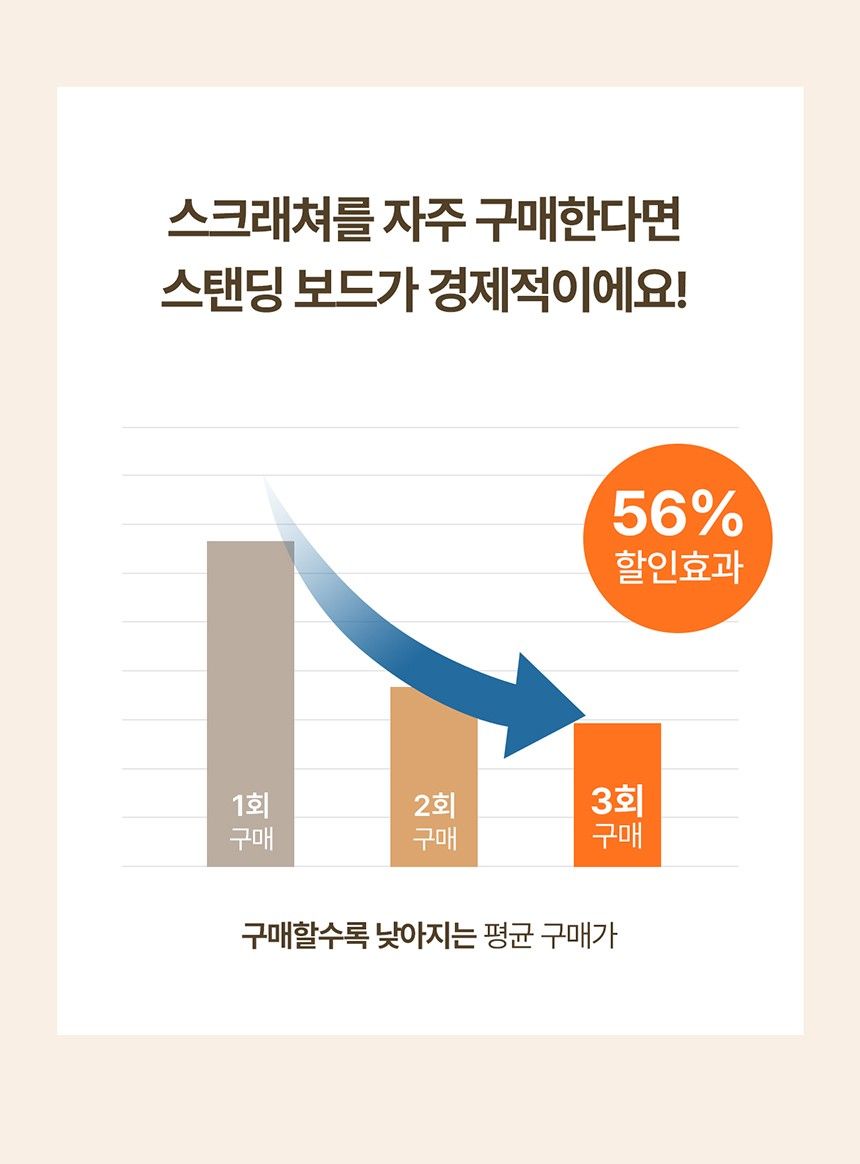[무료배송] 두잇 수직 스크래쳐 스탠딩보드 3번째