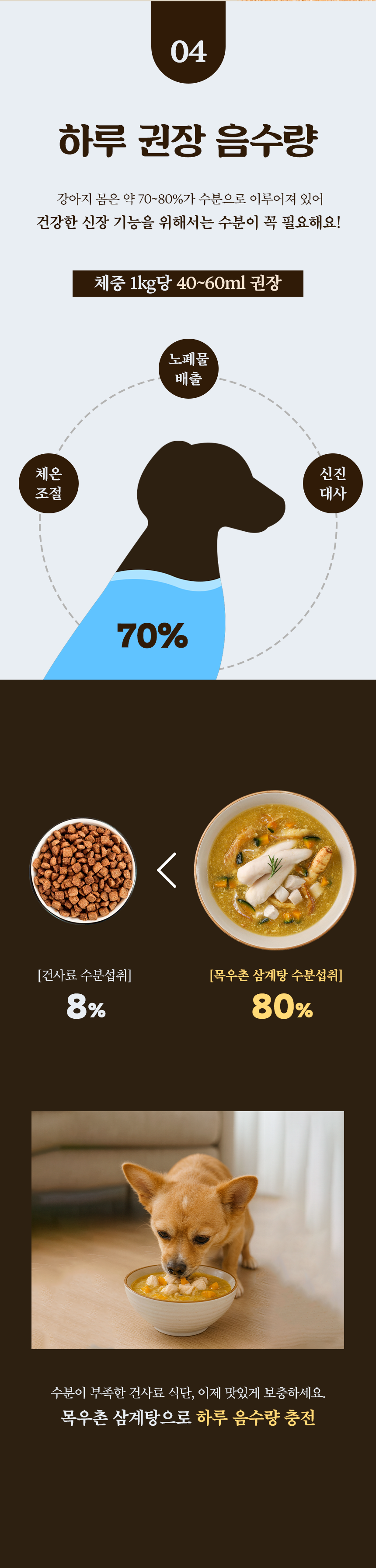 [NEW신상][무료배송] 목우촌 펫9단 독 안심 삼계탕 230g 12번째